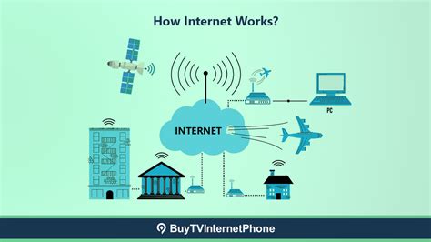 How the Internet works: A simple introduction .